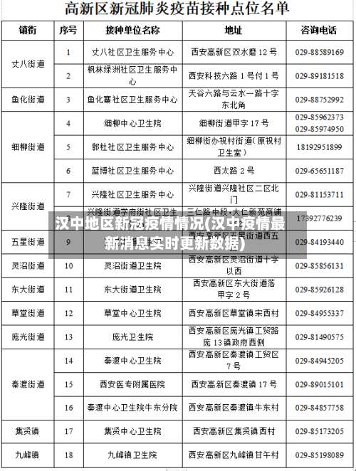汉中地区新冠疫情情况(汉中疫情最新消息实时更新数据)-第1张图片
