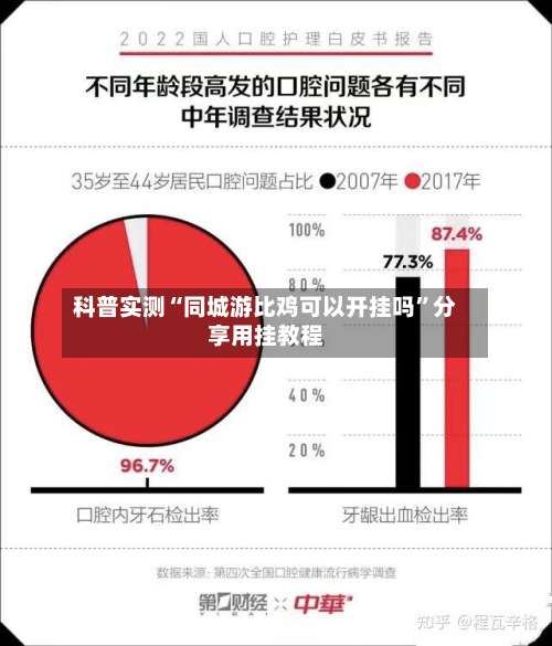 科普实测“同城游比鸡可以开挂吗”分享用挂教程-第1张图片