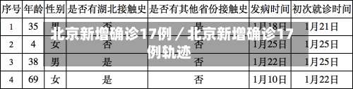 北京新增确诊17例／北京新增确诊17例轨迹-第1张图片