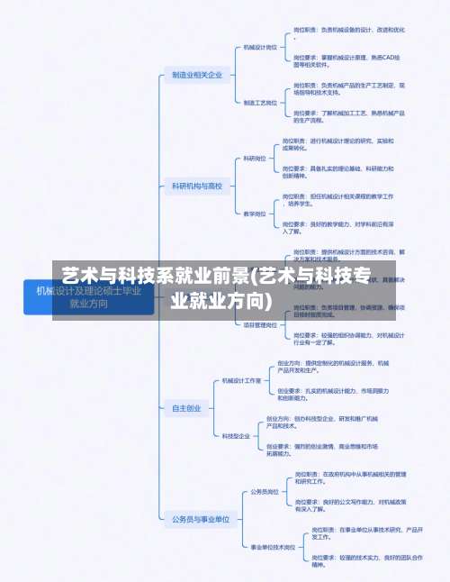 艺术与科技系就业前景(艺术与科技专业就业方向)-第1张图片