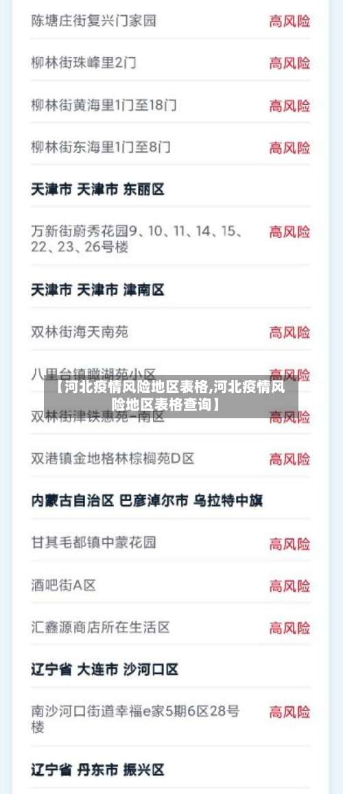 【河北疫情风险地区表格,河北疫情风险地区表格查询】-第2张图片