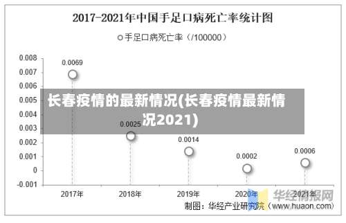 长春疫情的最新情况(长春疫情最新情况2021)-第2张图片