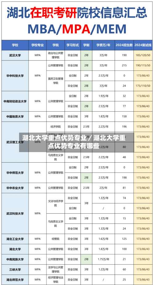 湖北大学重点优势专业／湖北大学重点优势专业有哪些-第3张图片