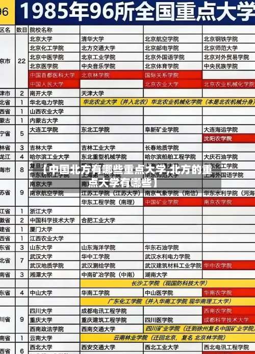 【中国北方有哪些重点大学,北方的重点大学有哪些】-第1张图片