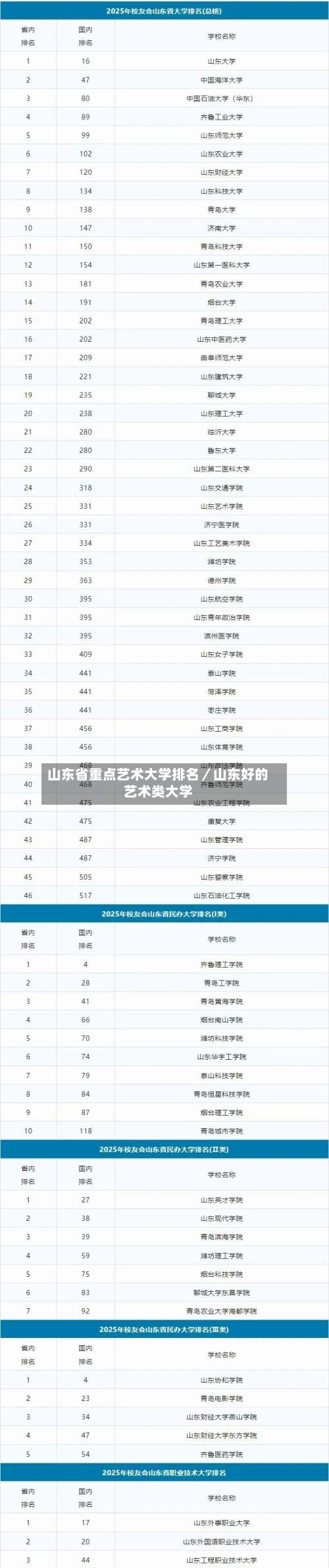 山东省重点艺术大学排名／山东好的艺术类大学-第1张图片