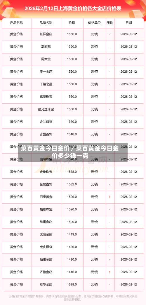 菜百黄金今日金价／菜百黄金今日金价多少钱一克-第2张图片