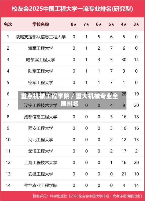 重点机械工程学院／重大机械专业全国排名-第1张图片