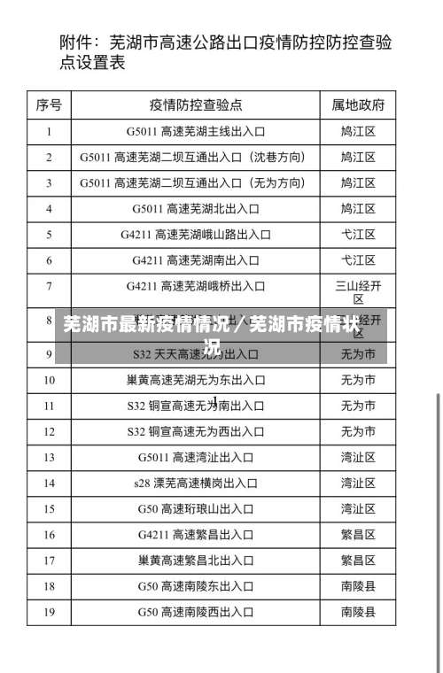 芜湖市最新疫情情况／芜湖市疫情状况-第1张图片