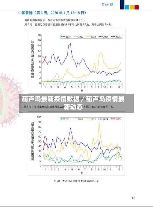 葫芦岛最新疫情数据／葫芦岛疫情最新动态-第3张图片