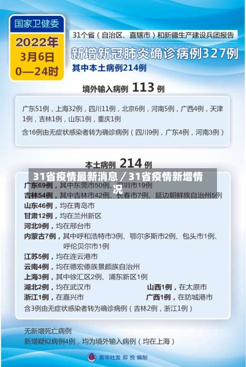 31省疫情最新消息／31省疫情新增情况-第1张图片