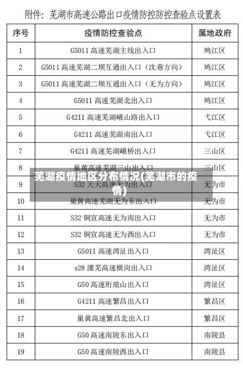 芜湖疫情地区分布情况(芜湖市的疫情)-第1张图片