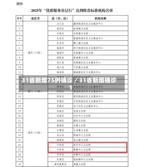 31省新增75例确诊／31省新增确诊1-第1张图片