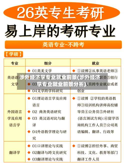 涉外经济学专业就业前景(涉外经济学专业就业前景分析)-第2张图片