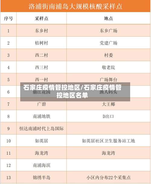 石家庄疫情管控地区/石家庄疫情管控地区名单-第1张图片