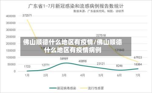 佛山顺德什么地区有疫情/佛山顺德什么地区有疫情病例-第2张图片
