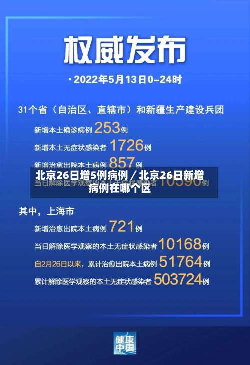 北京26日增5例病例/北京26日新增病例在哪个区-第1张图片