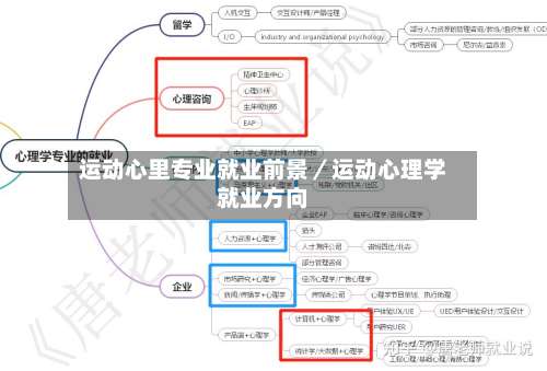 运动心里专业就业前景／运动心理学就业方向-第2张图片