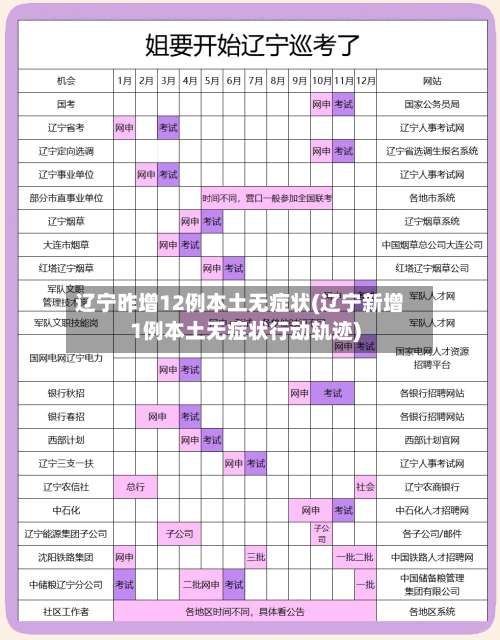 辽宁昨增12例本土无症状(辽宁新增1例本土无症状行动轨迹)-第1张图片