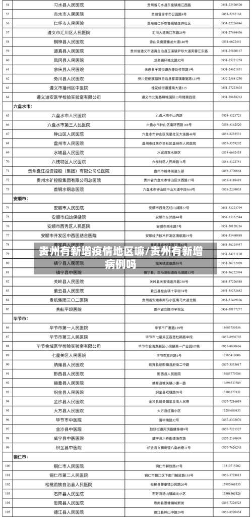 贵州有新增疫情地区嘛/贵州有新增病例吗-第2张图片