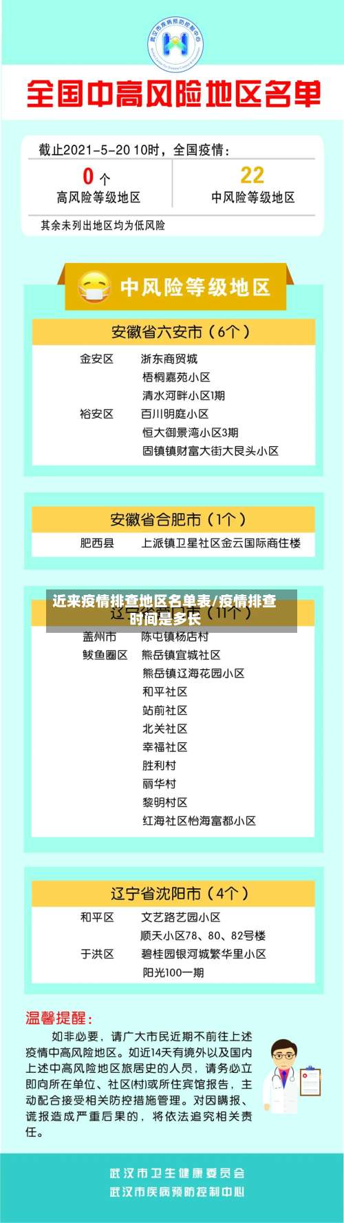 近来疫情排查地区名单表/疫情排查时间是多长-第3张图片