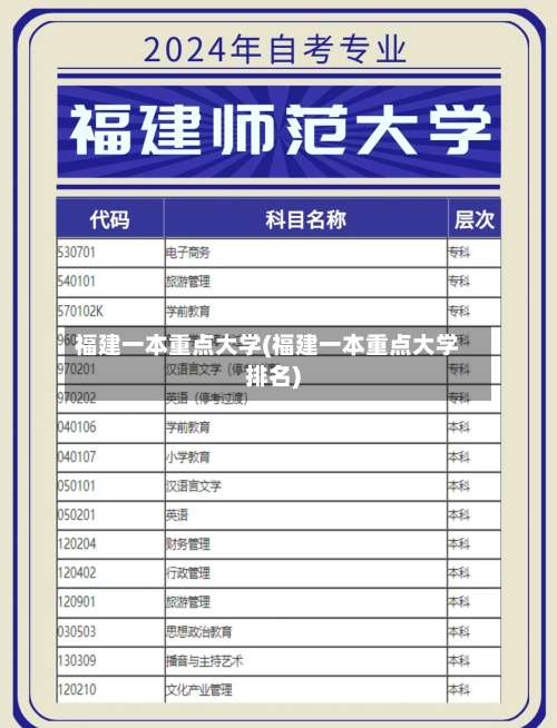 福建一本重点大学(福建一本重点大学排名)-第1张图片
