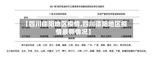 【四川德阳地区疫情,四川德阳地区疫情最新情况】-第1张图片