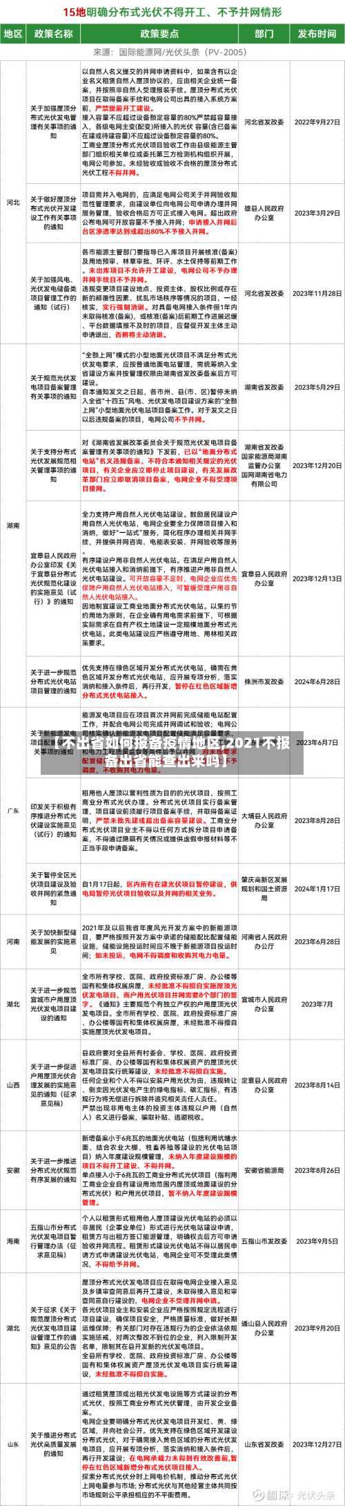 【不出省如何报备疫情地区,2021不报备出省能查出来吗】-第3张图片