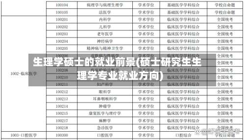 生理学硕士的就业前景(硕士研究生生理学专业就业方向)-第2张图片