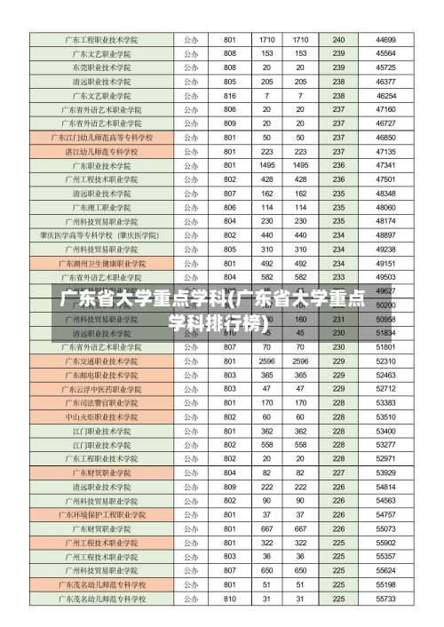 广东省大学重点学科(广东省大学重点学科排行榜)-第1张图片