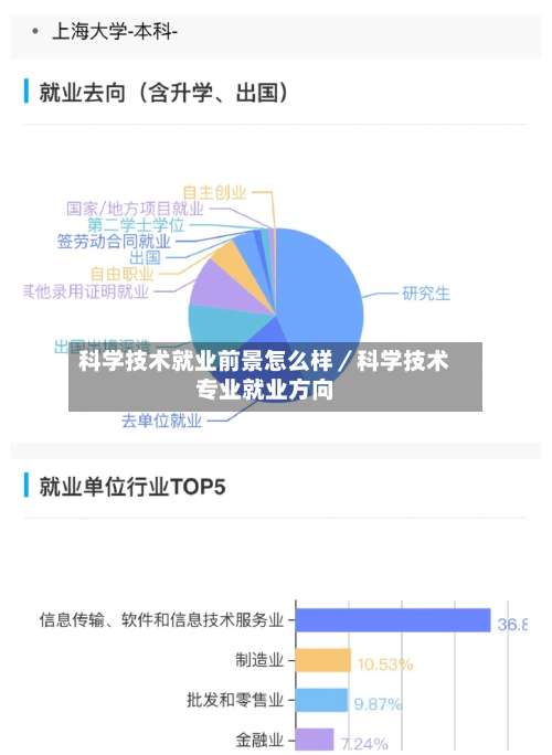 科学技术就业前景怎么样／科学技术专业就业方向-第2张图片