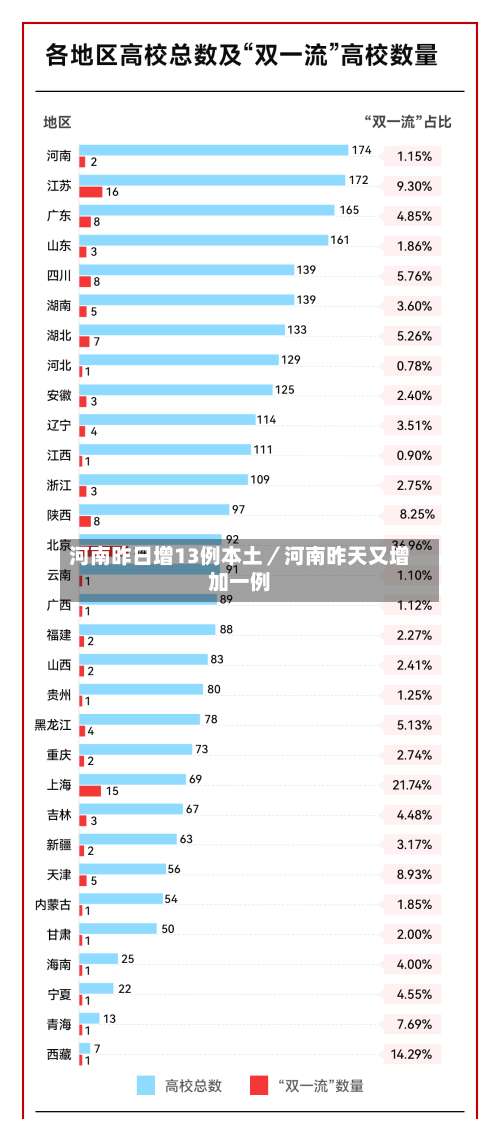 河南昨日增13例本土／河南昨天又增加一例-第1张图片