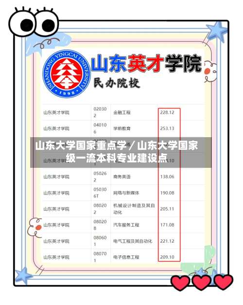 山东大学国家重点学／山东大学国家级一流本科专业建设点-第2张图片