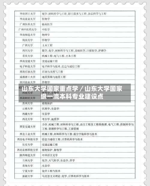 山东大学国家重点学／山东大学国家级一流本科专业建设点-第1张图片