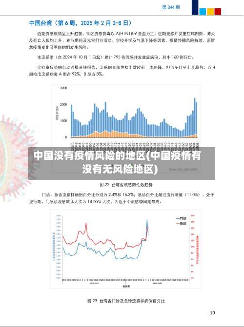 中国没有疫情风险的地区(中国疫情有没有无风险地区)-第3张图片