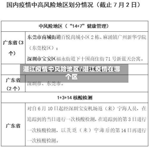 湛江疫情中风险地区/湛江疫情在哪个区-第1张图片