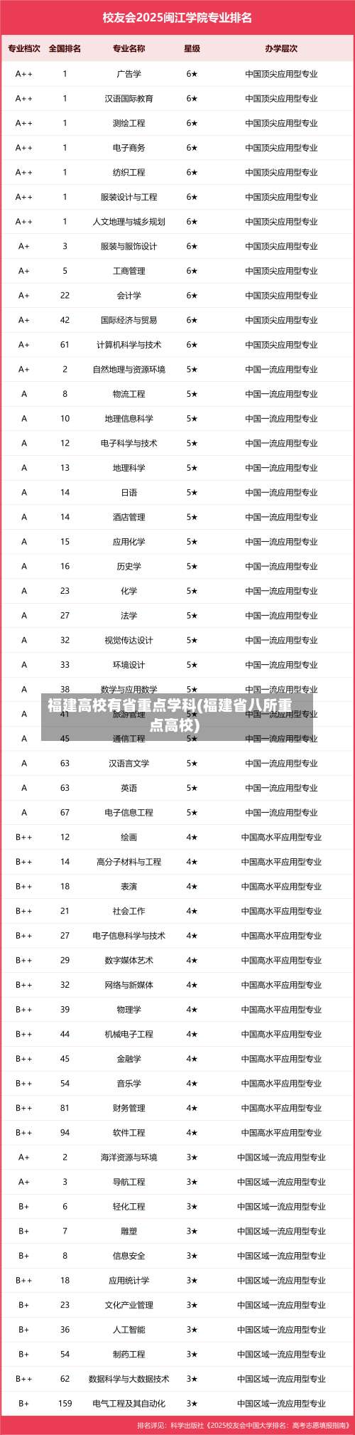 福建高校有省重点学科(福建省八所重点高校)-第2张图片