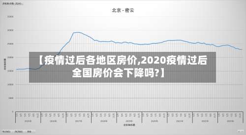 【疫情过后各地区房价,2020疫情过后全国房价会下降吗?】-第1张图片