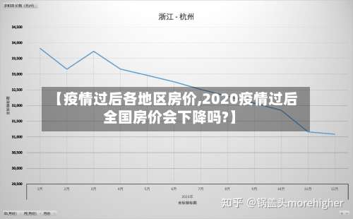 【疫情过后各地区房价,2020疫情过后全国房价会下降吗?】-第2张图片