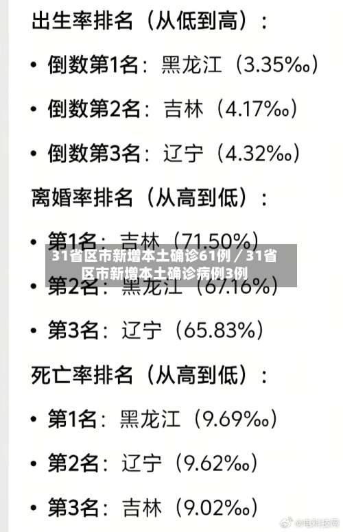 31省区市新增本土确诊61例／31省区市新增本土确诊病例3例-第1张图片