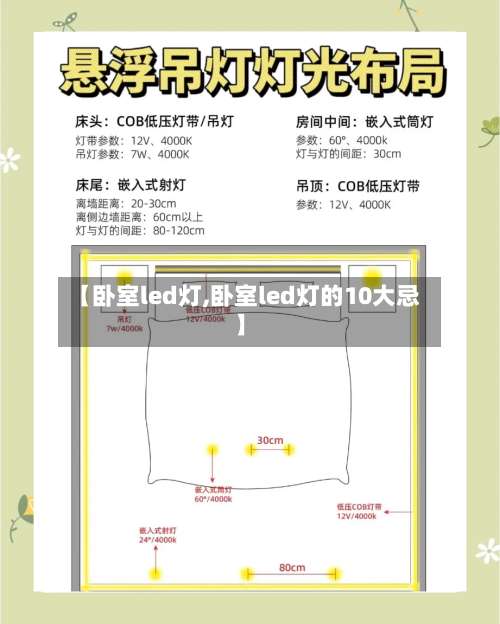 【卧室led灯,卧室led灯的10大忌】-第2张图片