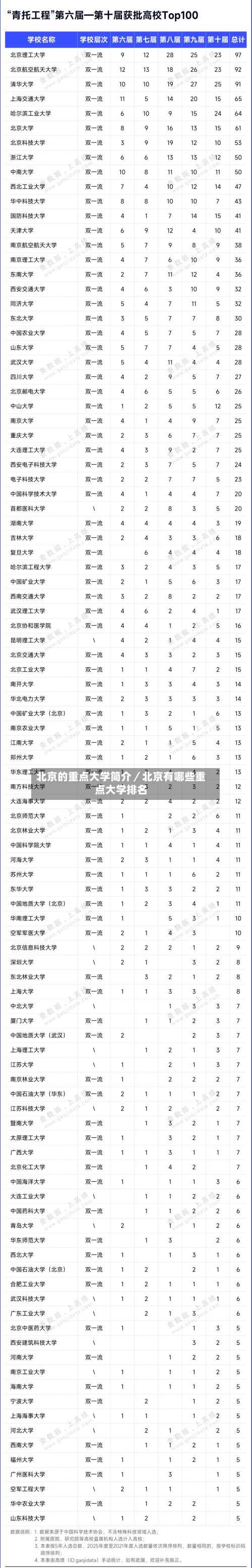 北京的重点大学简介／北京有哪些重点大学排名-第3张图片