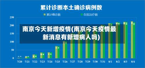 南京今天新增疫情(南京今天疫情最新消息有新增病人吗)-第2张图片