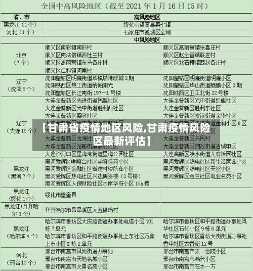 【甘肃省疫情地区风险,甘肃疫情风险区最新评估】-第2张图片