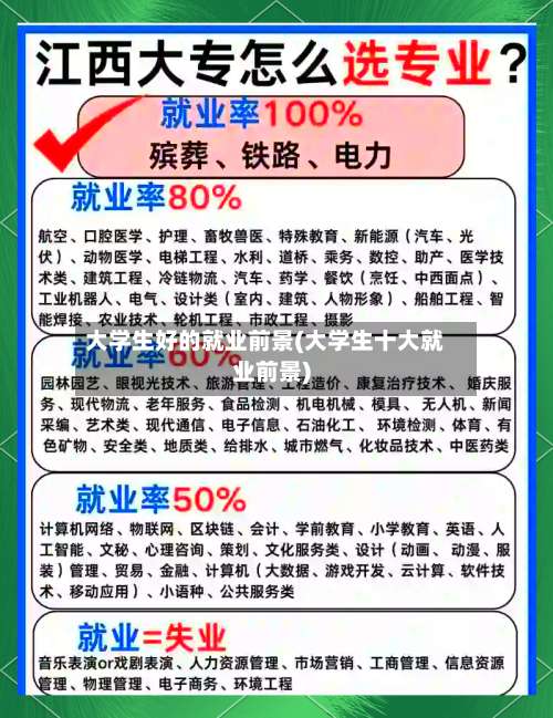 大学生好的就业前景(大学生十大就业前景)-第3张图片