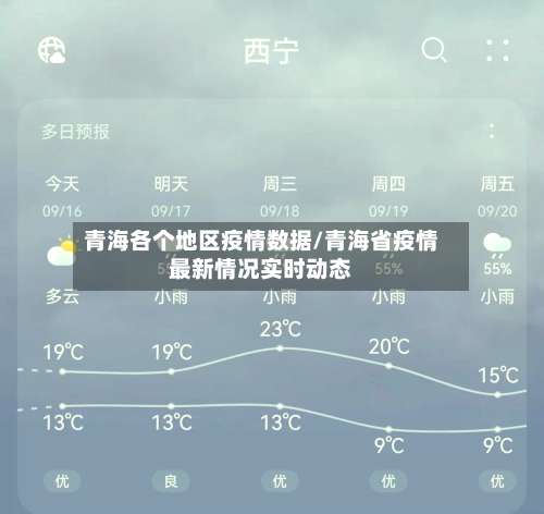 青海各个地区疫情数据/青海省疫情最新情况实时动态-第2张图片