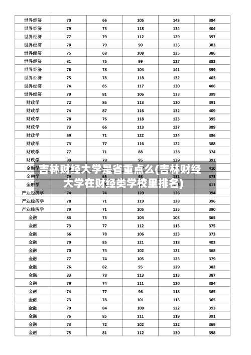 吉林财经大学是省重点么(吉林财经大学在财经类学校里排名)-第2张图片