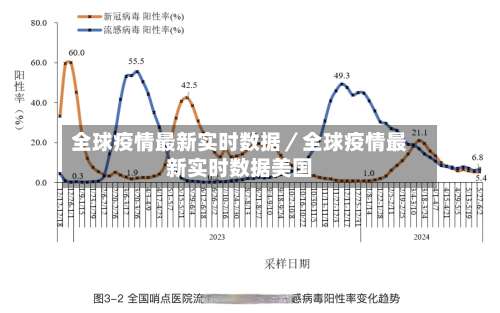 全球疫情最新实时数据／全球疫情最新实时数据美国-第1张图片