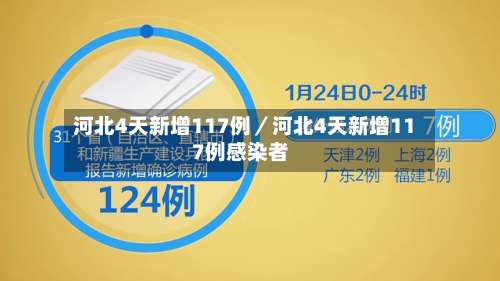 河北4天新增117例／河北4天新增117例感染者-第3张图片