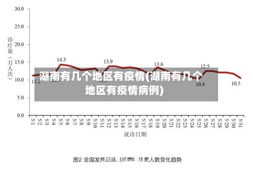 湖南有几个地区有疫情(湖南有几个地区有疫情病例)-第3张图片