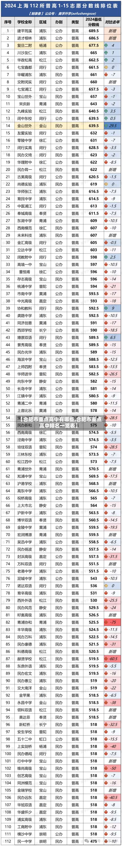 【合肥市重点高中有哪些,合肥市重点高中排名一览表】-第2张图片
